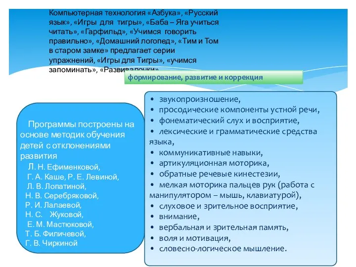 Программы построены на основе методик обучения детей с отклонениями развития