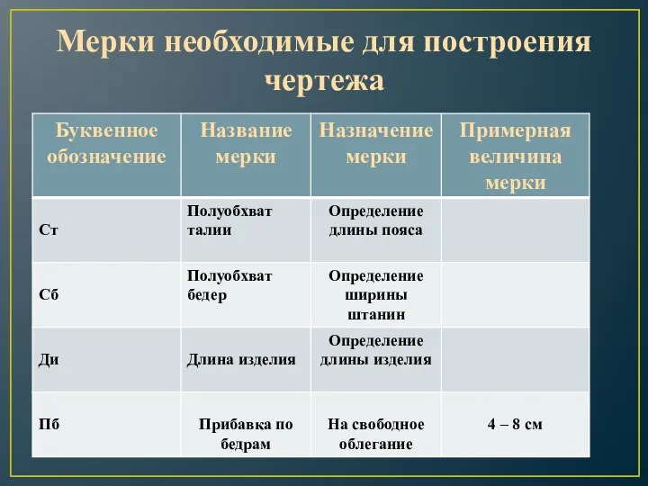 Мерки необходимые для построения чертежа