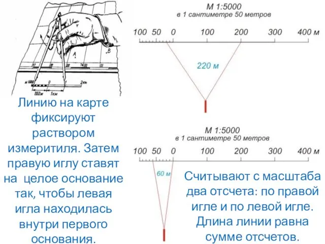 Линию на карте фиксируют раствором измеритиля. Затем правую иглу ставят