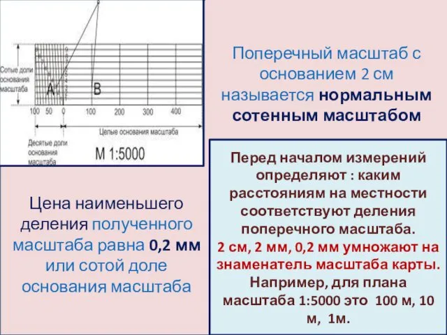 Поперечный масштаб с основанием 2 см называется нормальным сотенным масштабом Цена наименьшего деления