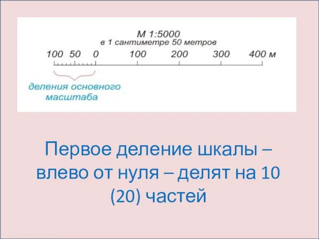 Первое деление шкалы – влево от нуля – делят на 10 (20) частей