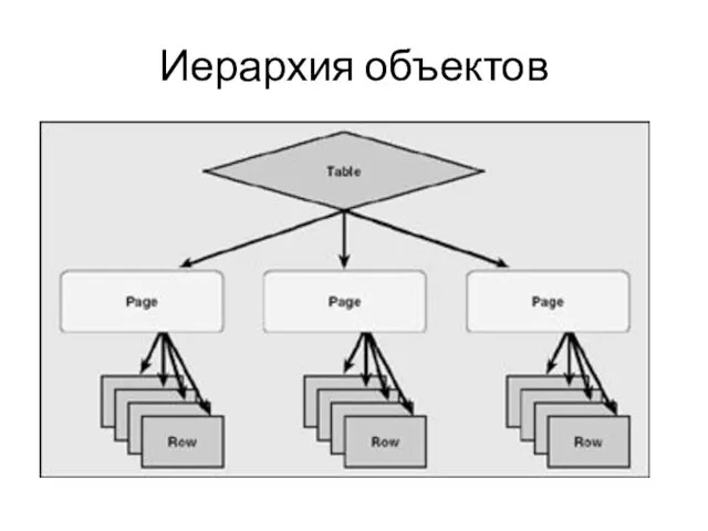 Иерархия объектов