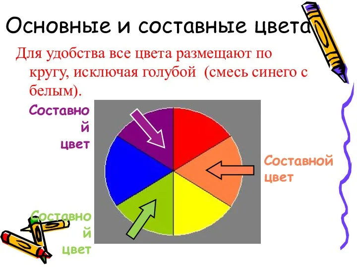 Основные и составные цвета Для удобства все цвета размещают по