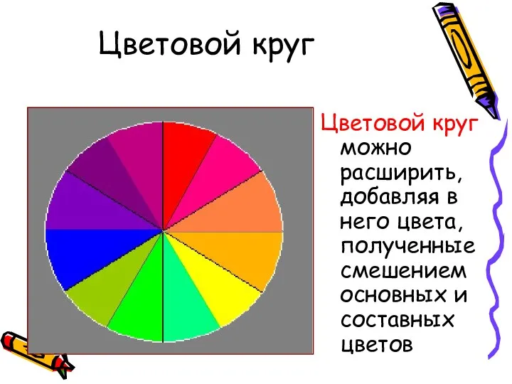 Цветовой круг Цветовой круг можно расширить, добавляя в него цвета, полученные смешением основных и составных цветов