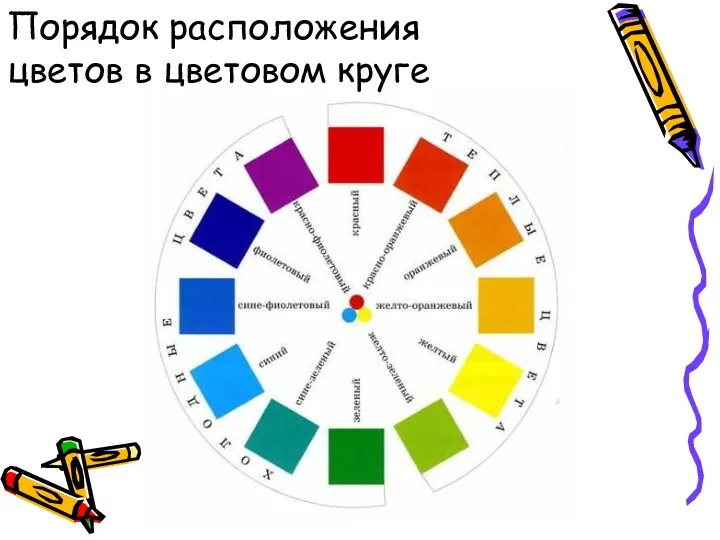 Порядок расположения цветов в цветовом круге