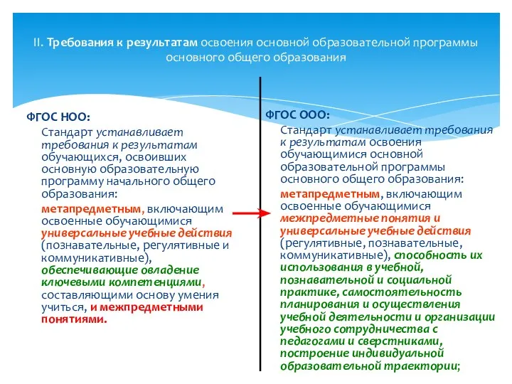 II. Требования к результатам освоения основной образовательной программы основного общего