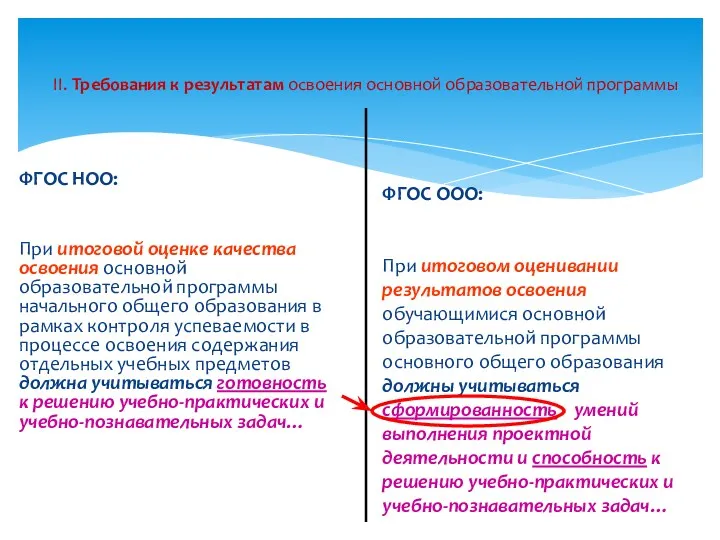 II. Требования к результатам освоения основной образовательной программы ФГОС НОО: