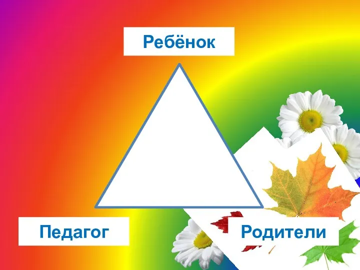 Ребёнок Педагог Родители