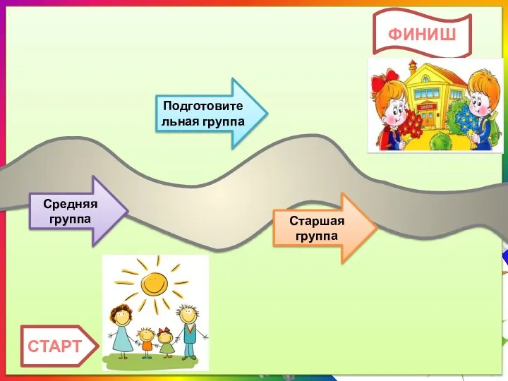 Средняя группа Старшая группа Подготовительная группа СТАРТ ФИНИШ