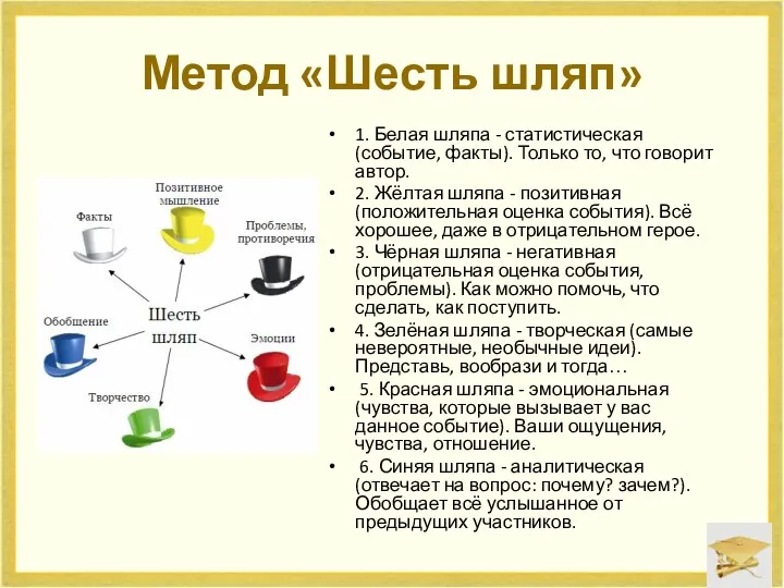 Метод «Шесть шляп» 1. Белая шляпа - статистическая (событие, факты).