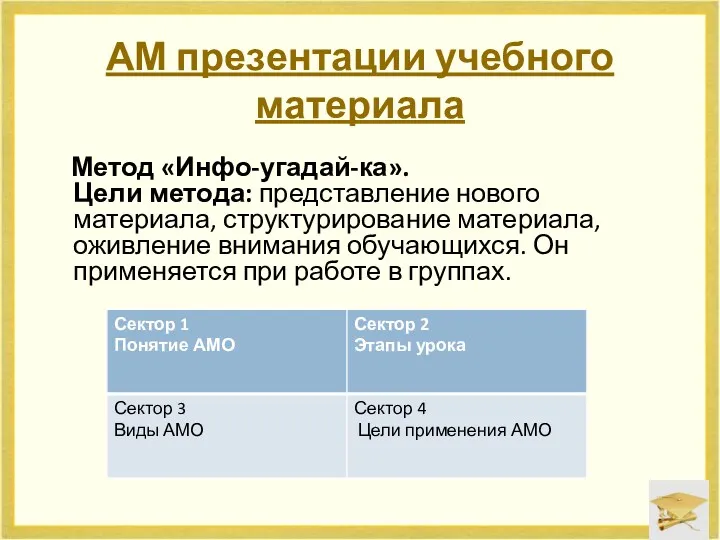 АМ презентации учебного материала Метод «Инфо-угадай-ка». Цели метода: представление нового