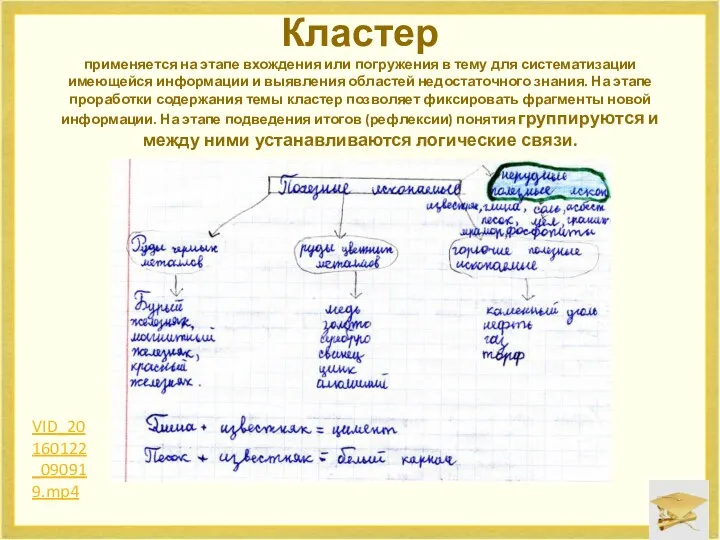 Кластер применяется на этапе вхождения или погружения в тему для