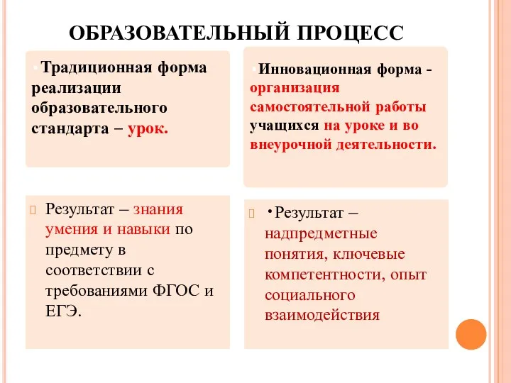 ОБРАЗОВАТЕЛЬНЫЙ ПРОЦЕСС •Традиционная форма реализации образовательного стандарта – урок. Результат