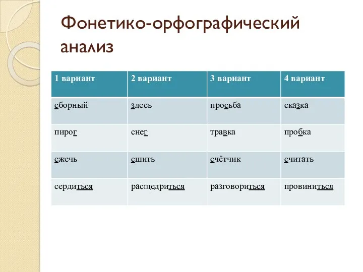 Фонетико-орфографический анализ