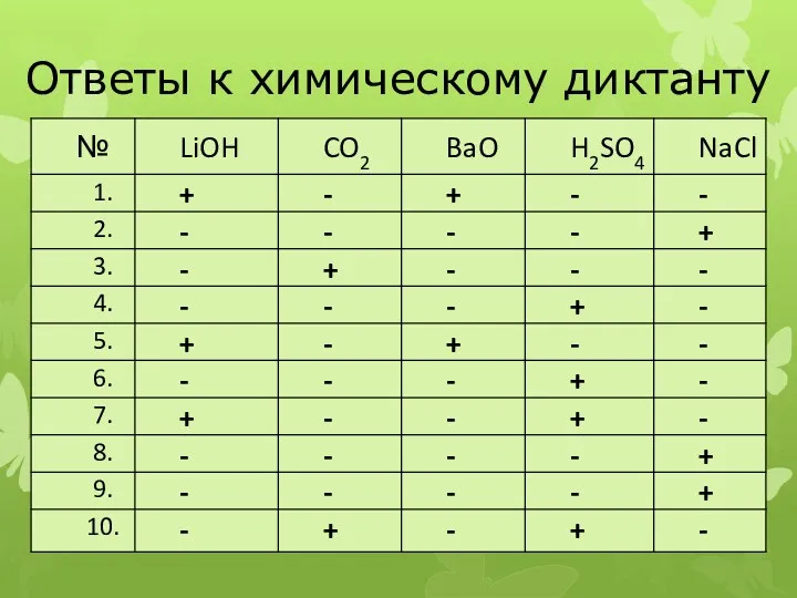 Ответы к химическому диктанту