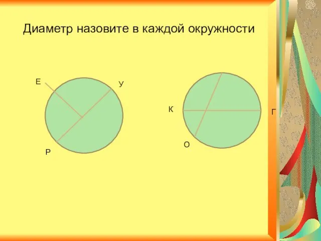 Диаметр назовите в каждой окружности У Е Р К Г О