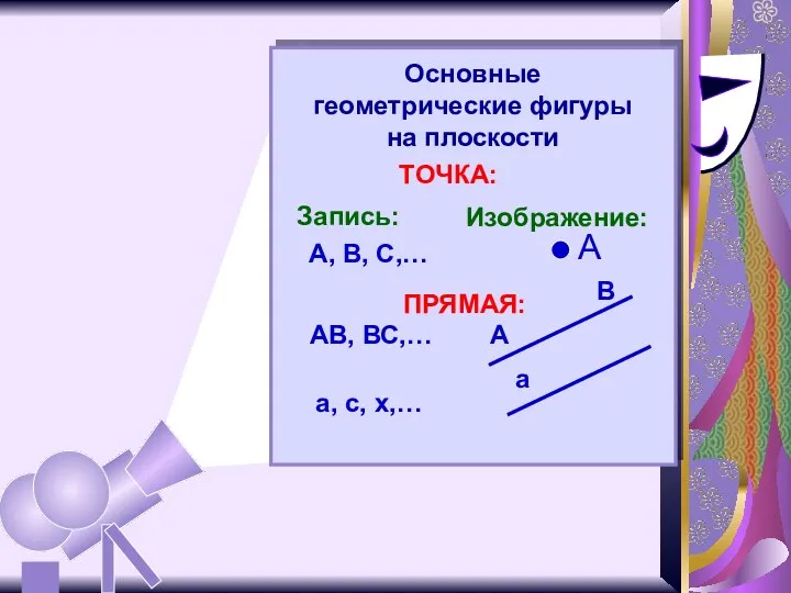 Основные геометрические фигуры на плоскости ТОЧКА: Изображение: А, В, С,… А ПРЯМАЯ: АВ,