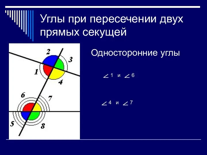 Односторонние углы Углы при пересечении двух прямых секущей