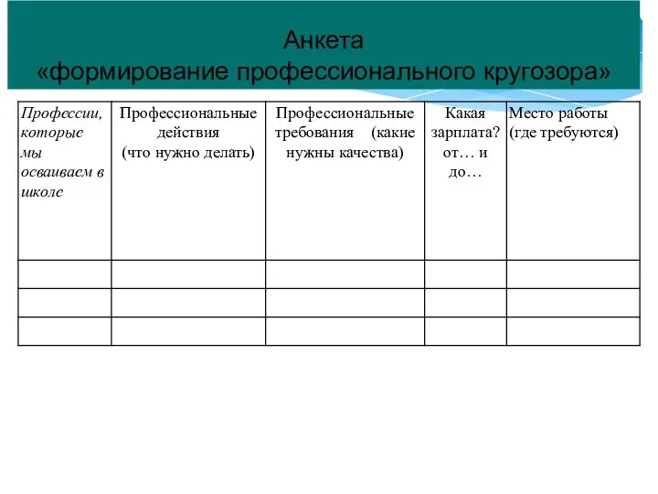 Анкета «формирование профессионального кругозора»