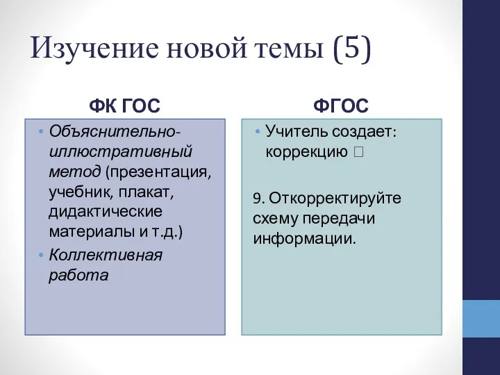 Изучение новой темы (5) ФК ГОС Объяснительно-иллюстративный метод (презентация, учебник,