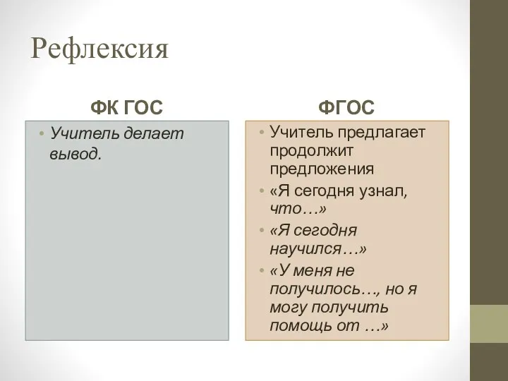 Рефлексия ФК ГОС Учитель делает вывод. ФГОС Учитель предлагает продолжит