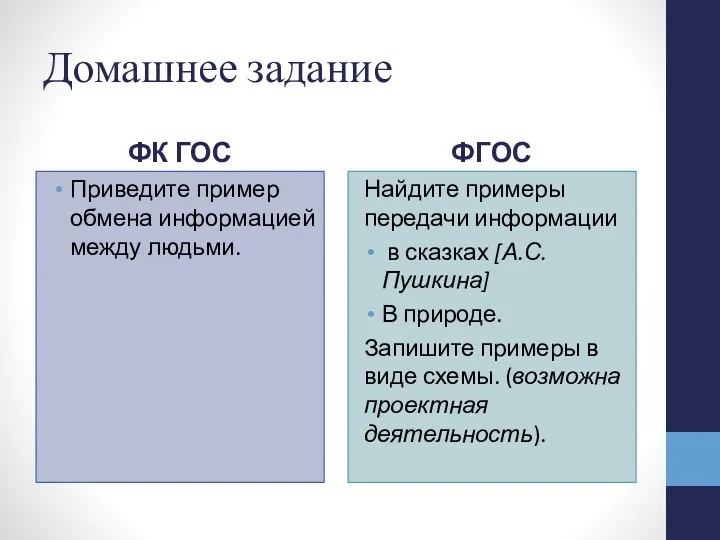 Домашнее задание ФК ГОС Приведите пример обмена информацией между людьми.