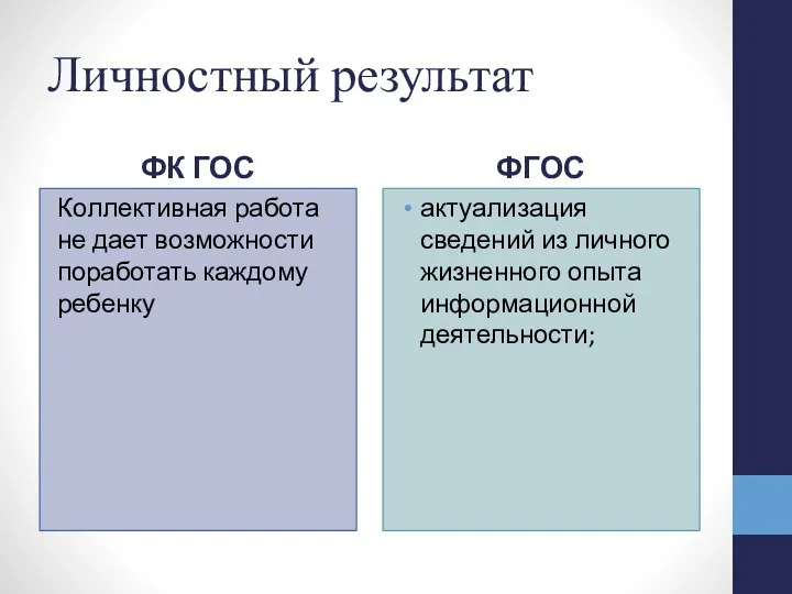 Личностный результат ФК ГОС Коллективная работа не дает возможности поработать