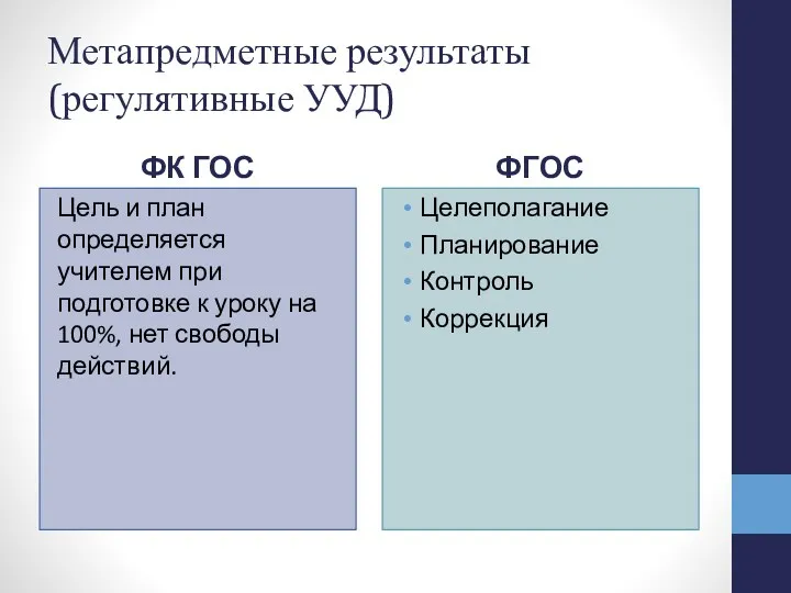 Метапредметные результаты (регулятивные УУД) ФК ГОС Цель и план определяется