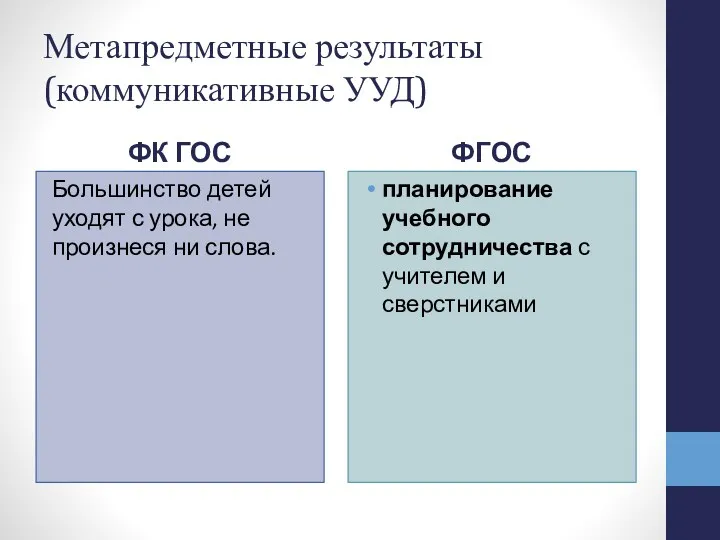 Метапредметные результаты (коммуникативные УУД) ФК ГОС Большинство детей уходят с