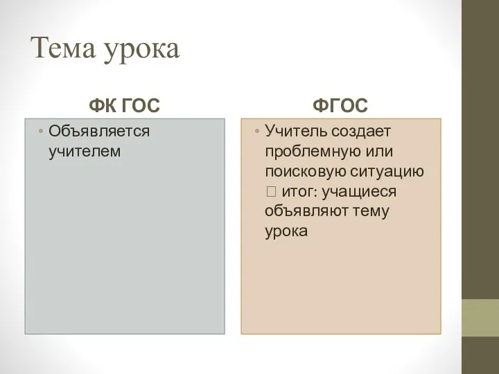 Тема урока ФК ГОС Объявляется учителем ФГОС Учитель создает проблемную