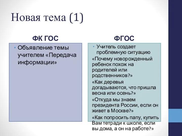 Новая тема (1) ФК ГОС Объявление темы учителем «Передача информации»