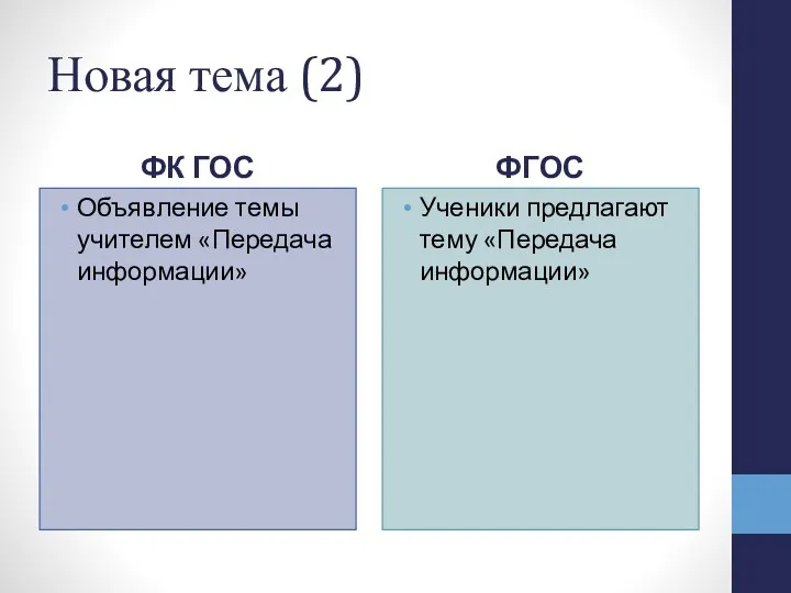 Новая тема (2) ФК ГОС Объявление темы учителем «Передача информации» ФГОС Ученики предлагают тему «Передача информации»