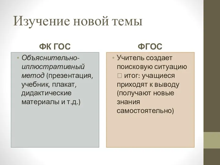 Изучение новой темы ФК ГОС Объяснительно-иллюстративный метод (презентация, учебник, плакат,