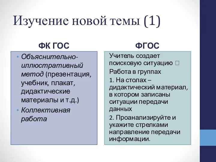 Изучение новой темы (1) ФК ГОС Объяснительно-иллюстративный метод (презентация, учебник,