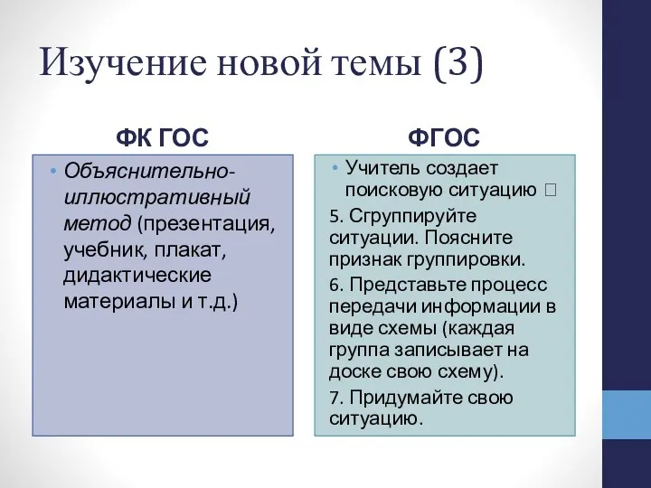 Изучение новой темы (3) ФК ГОС Объяснительно-иллюстративный метод (презентация, учебник,