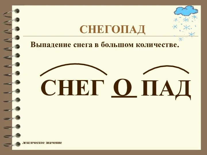 ПАД О __ СНЕГ Выпадение снега в большом количестве. СНЕГОПАД лексическое значение