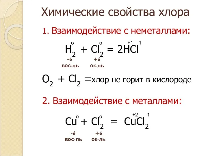 Химические свойства хлора 1. Взаимодействие с неметаллами: -é вос-ль +é ок-ль 2. Взаимодействие