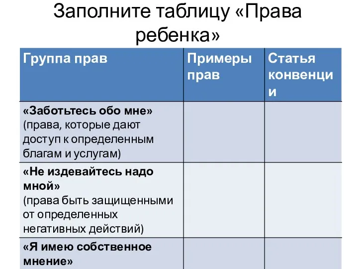 Заполните таблицу «Права ребенка»