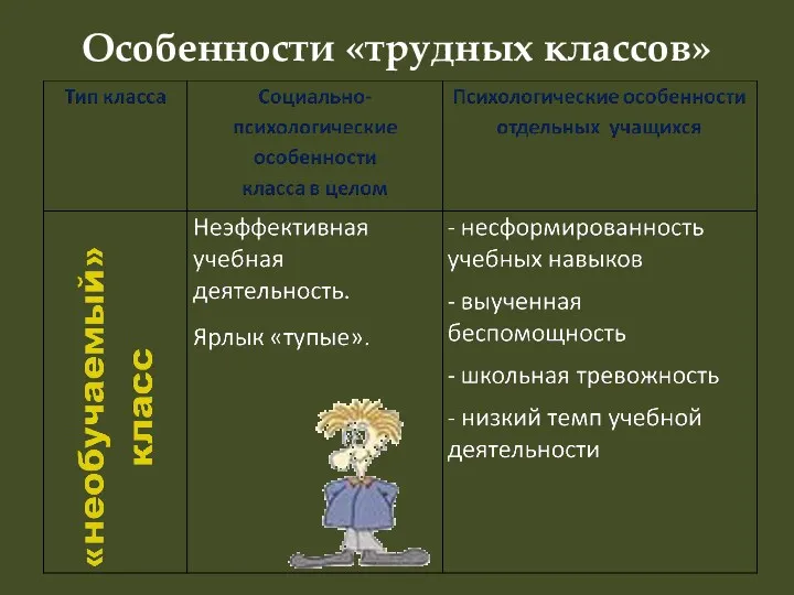 Особенности «трудных классов»