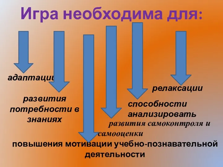 Игра необходима для: адаптации релаксации развития потребности в знаниях способности