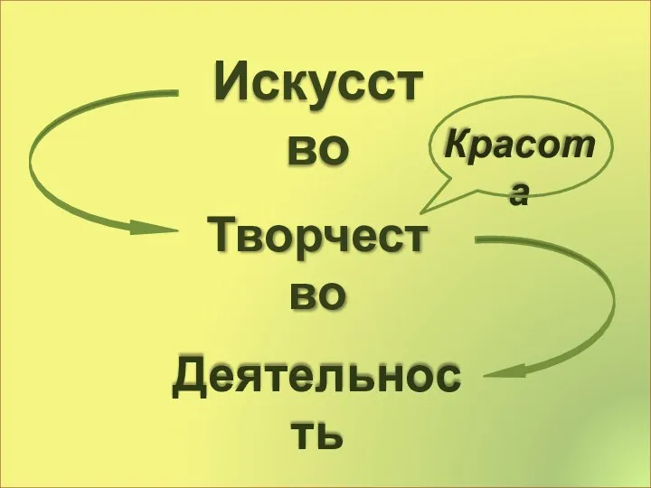 Искусство Красота Деятельность Творчество