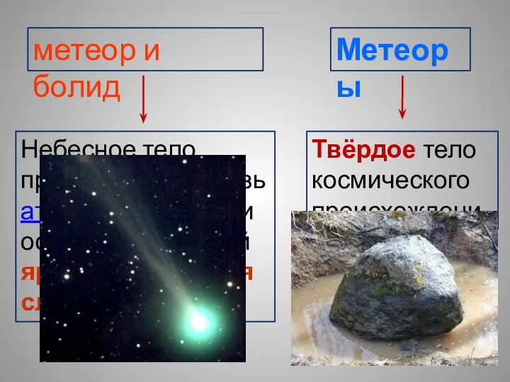 метеор и болид Небесное тело, пролетающее сквозь атмосферу Земли и