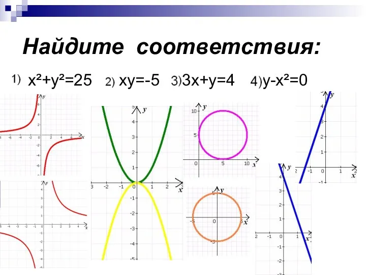 Найдите соответствия: x²+y²=25 xy=-5 3x+y=4 y-x²=0