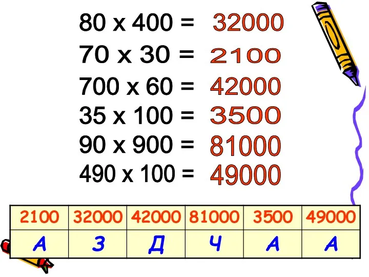 80 х 400 = 70 х 30 = 700 х