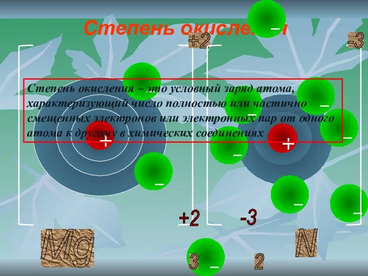 Степень окисления Mg +2 N 3 -3 2 +2 -3