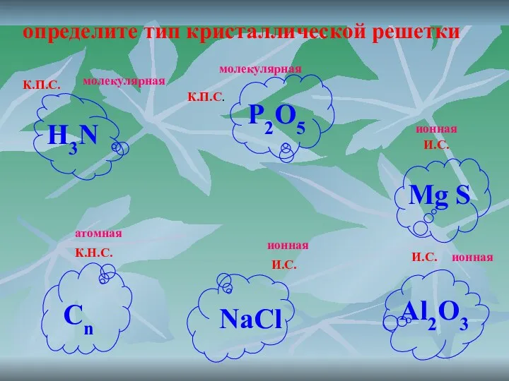 определите тип кристаллической решетки К.П.С. К.П.С. И.С. И.С. К.Н.С. И.С.