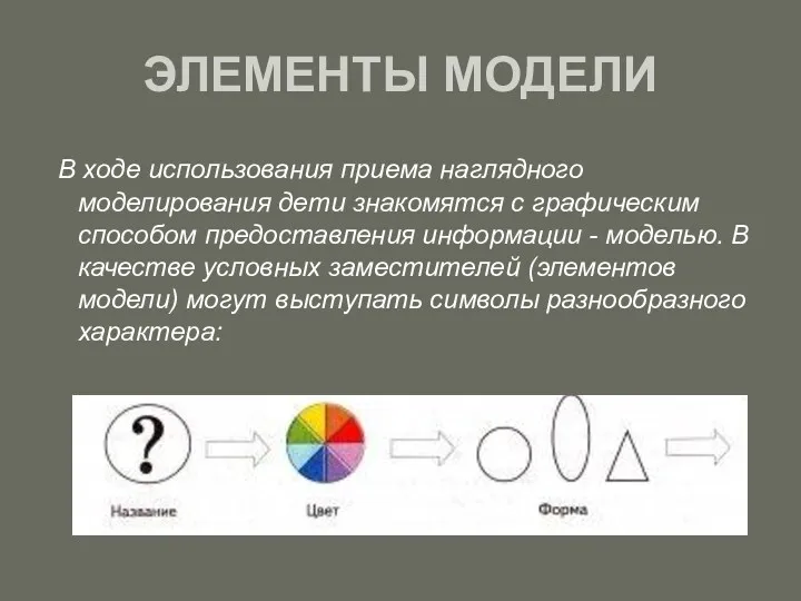 ЭЛЕМЕНТЫ МОДЕЛИ В ходе использования приема наглядного моделирования дети знакомятся