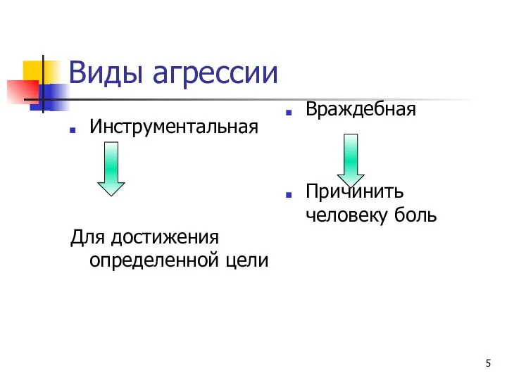 Виды агрессии Инструментальная Для достижения определенной цели Враждебная Причинить человеку боль