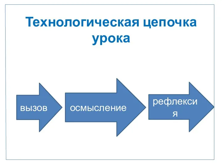 Технологическая цепочка урока вызов осмысление рефлексия