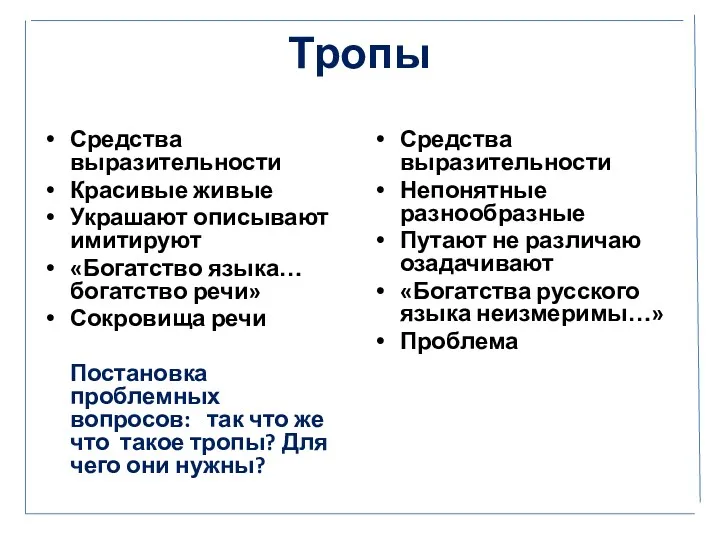 Тропы Средства выразительности Красивые живые Украшают описывают имитируют «Богатство языка…